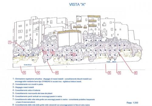 RECUPERO CAVITA' CARSICHE e PARETI ROCCIOSE - POLIGNANO A MARE (BA)
